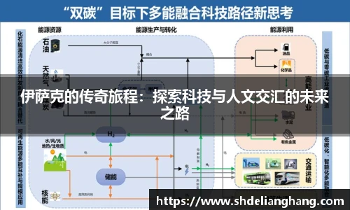 伊萨克的传奇旅程：探索科技与人文交汇的未来之路
